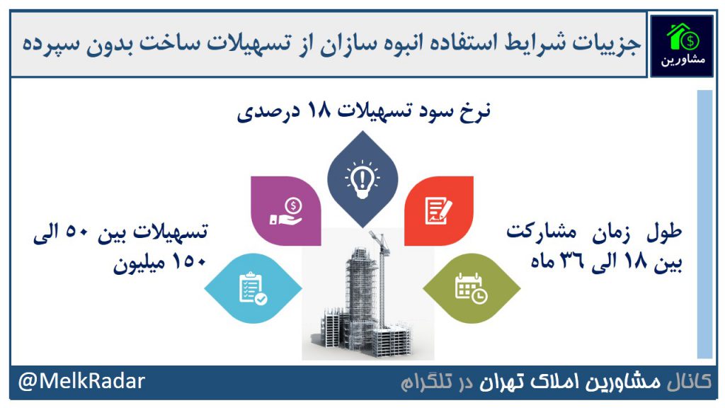 جزییات وام ساخت انبوه سازان مسکن