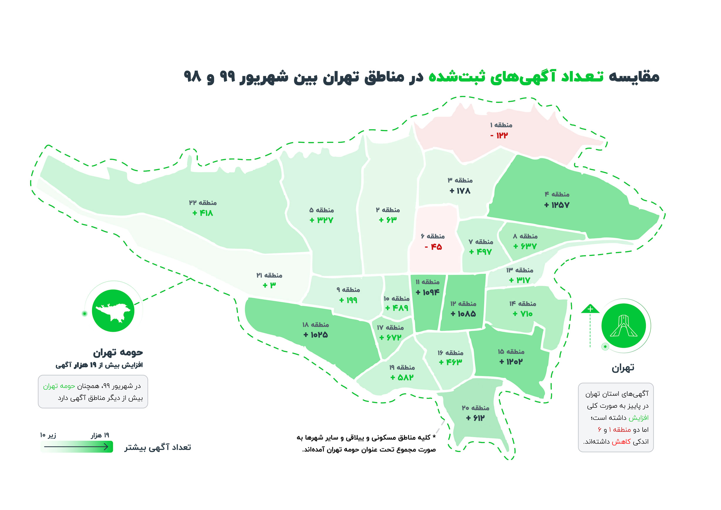تغییرات میزان ثبت آگهی‌های ملکی در تهران به تفکیک مناطق
