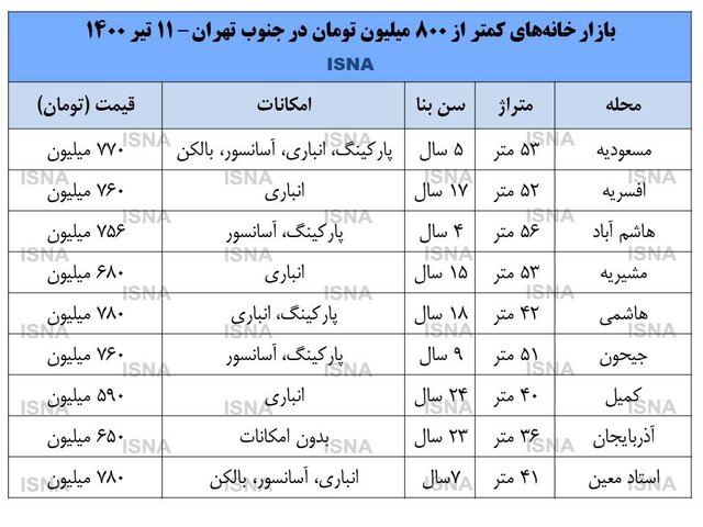 قیمت روز آپارتمان در جنوب تهران