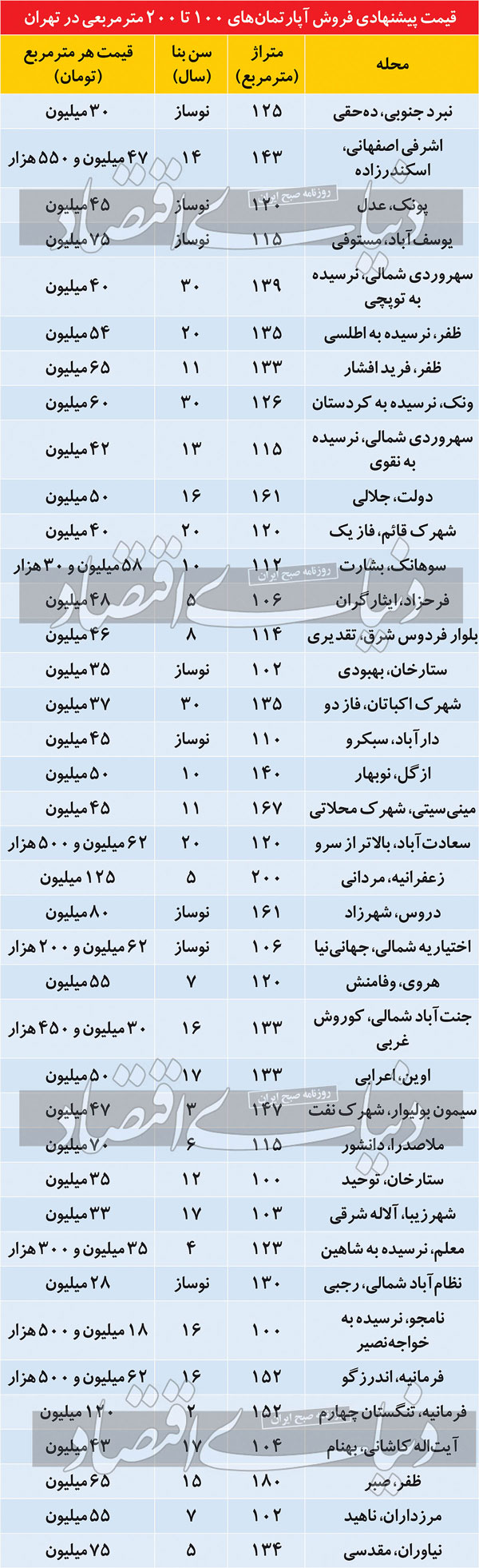 قیمت آپارتمان بزرگ‌متراژ در تهران