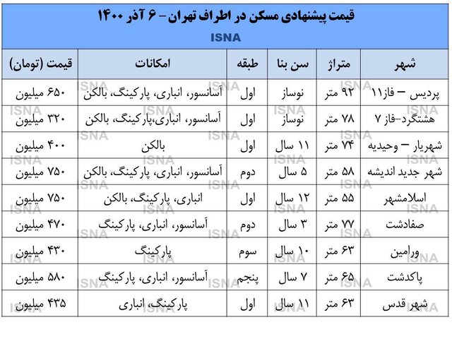 قیمت آپارتمان در شهرهای اطراف تهران