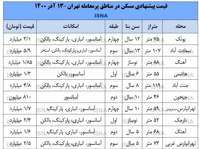 قیمت آپارتمان در شش منطقه پر معامله تهران