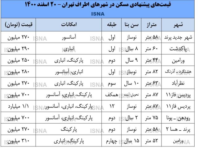 قیمت روز آپارتمان در شهرهای جدید تهران