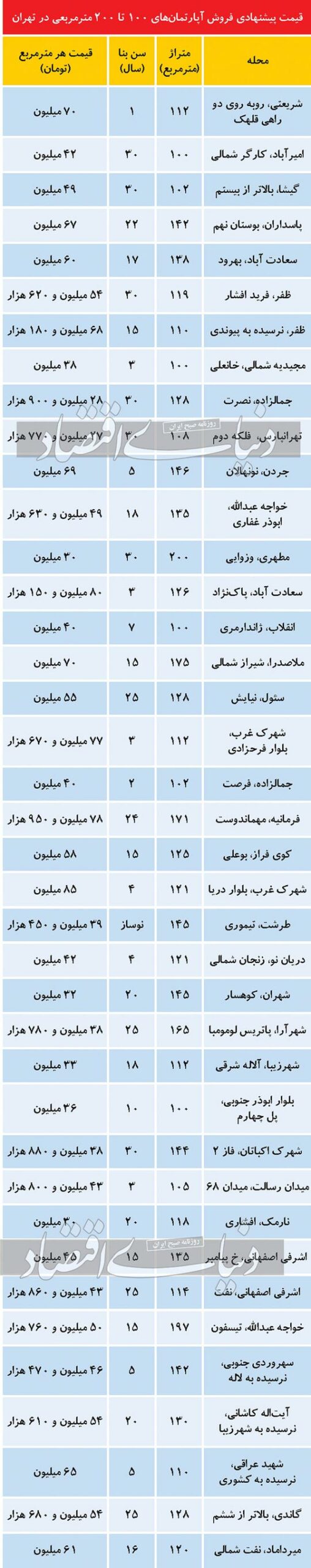 قیمت آپارتمان‌های بزرگ‌متراژ در تهران