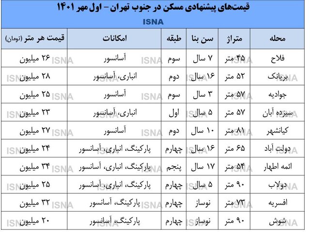 قیمت آپارتمان در بازار مسکن جنوب تهران