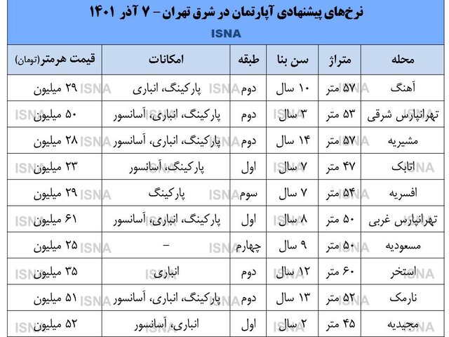 قیمت آپارتمان در شرق تهران