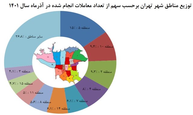 معاملات مسکن تهران 