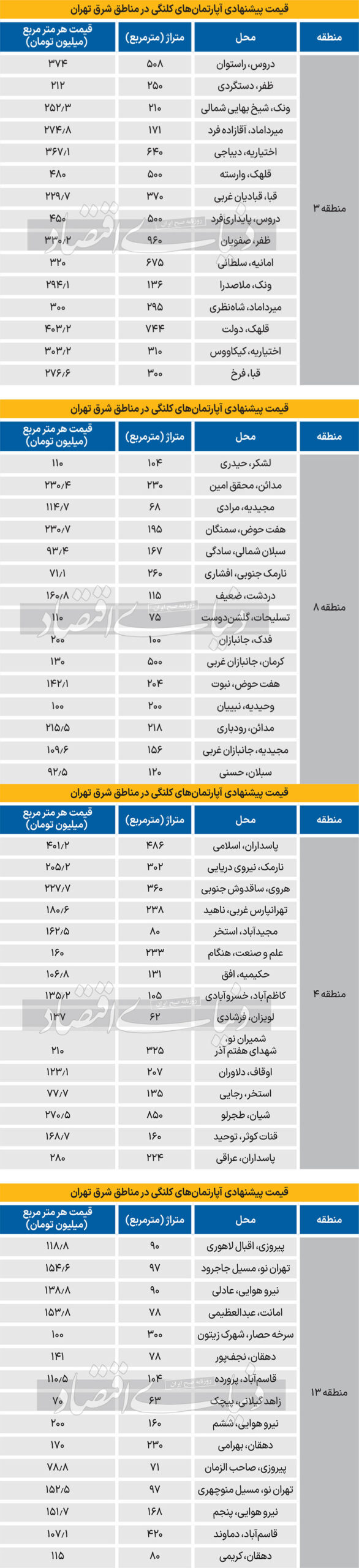 قیمت آپارتمان کلنگی در شرق تهران