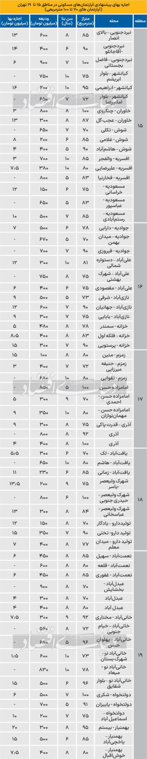 اجاره آپارتمان در جنوب تهران