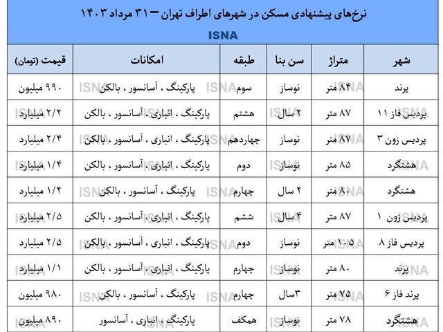 قیمت آپارتمان در اطراف تهران