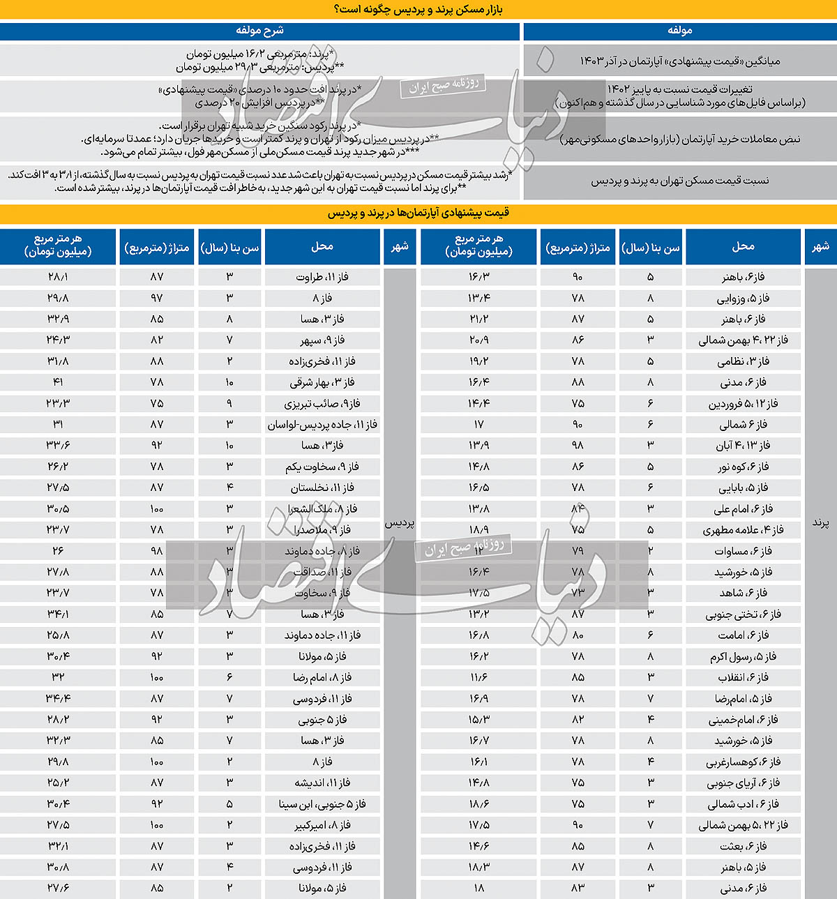 قیمت آپارتمان در پردیس