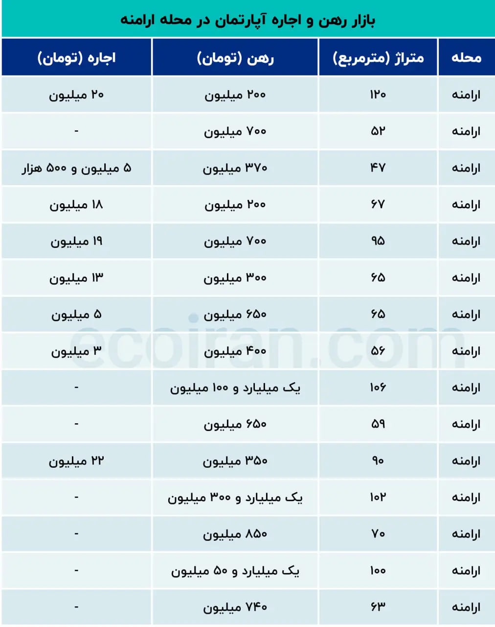 اجاره آپارتمان در محله ارامنه تهران