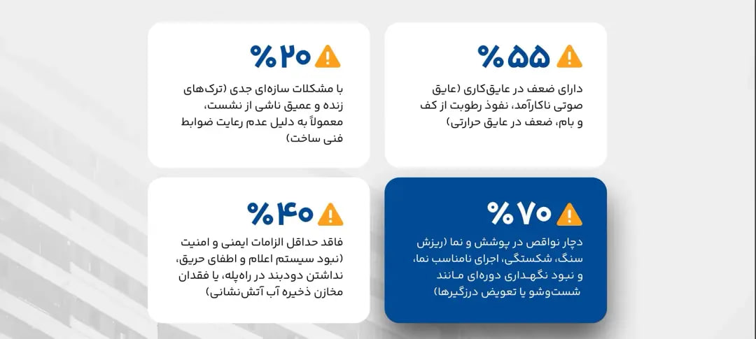 مشکلات رایج ساختمان‌های مسکونی