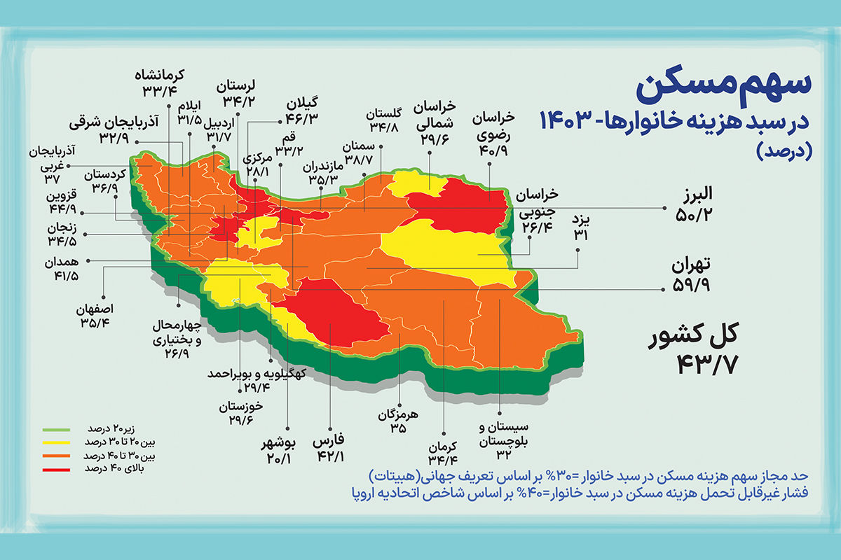 سهم اجاره بها از درآمد خانوار به تفکیک استان