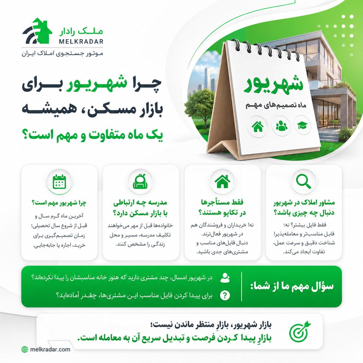 بازار مسکن شهریور ماه