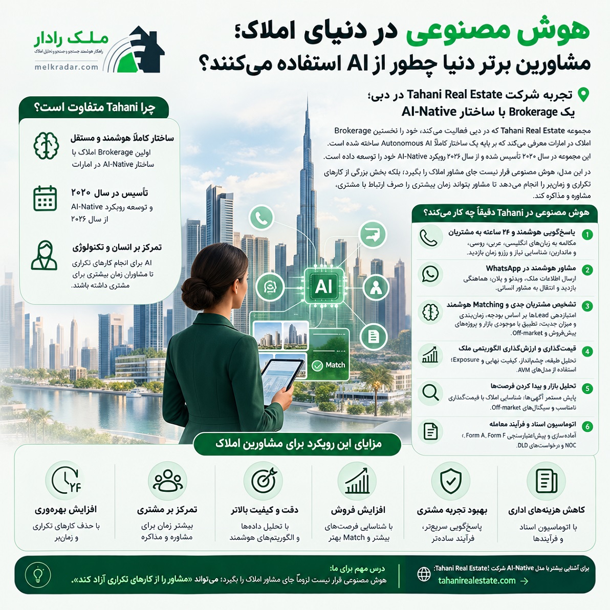 هوش مصنوعی در دنیای املاک