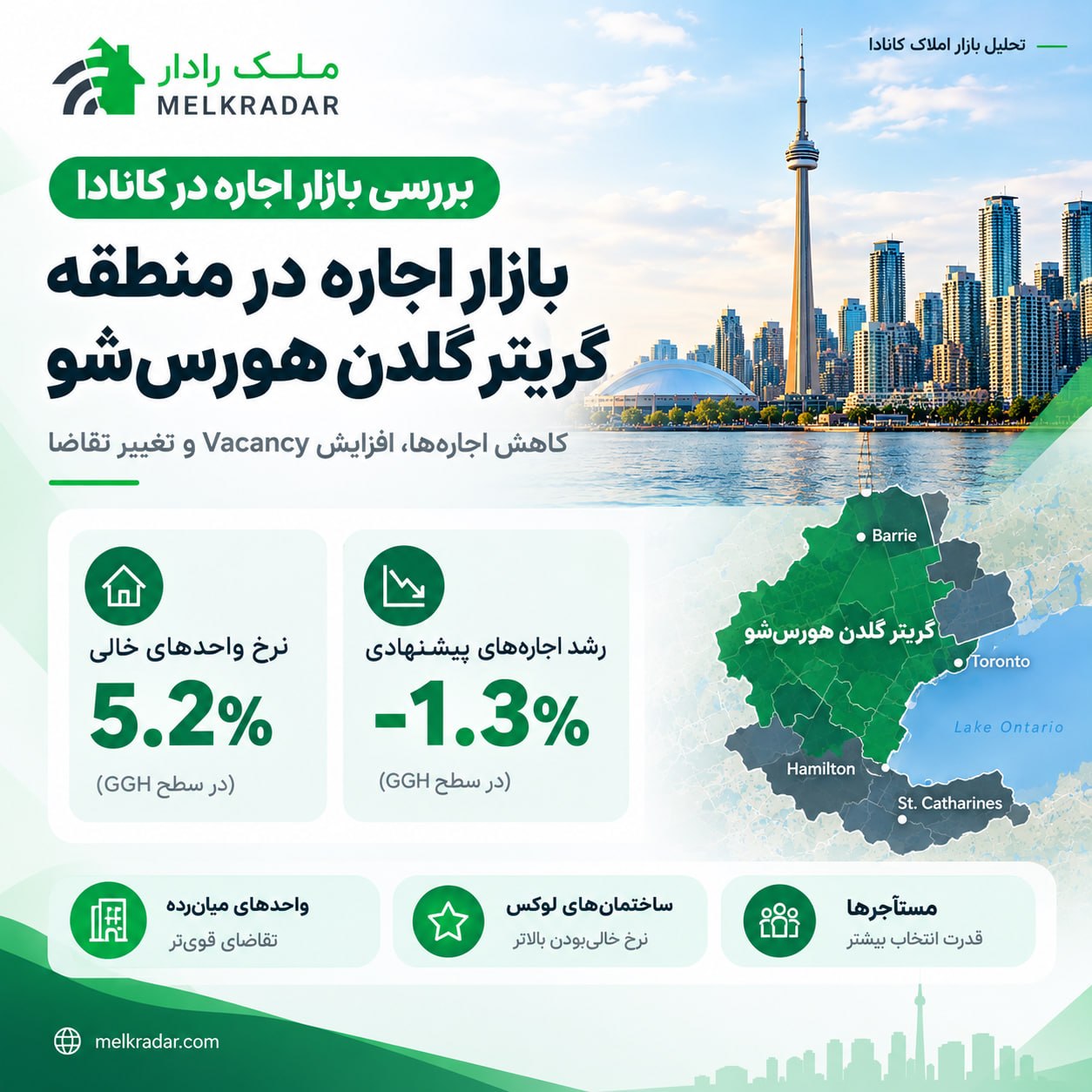 بازار مسکن تورنتو و جنوب انتاریو (GGH)
