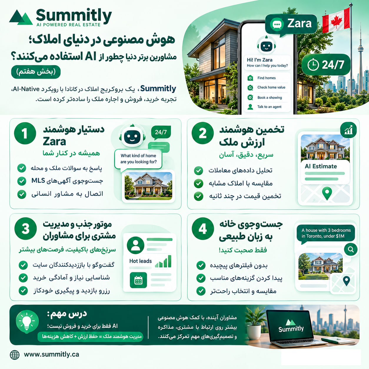هوش مصنوعی در بازار املاک
